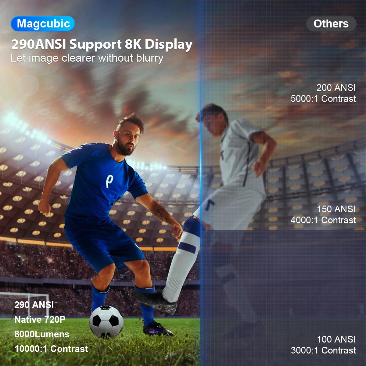 Proyector Inteligente Magcubic HY300 PRO | Mini Proyector Portátil Android 14 con WiFi 6 Dual, 290 ANSI, Soporte 8K, Bluetooth 5.4 y Rotación de 180°