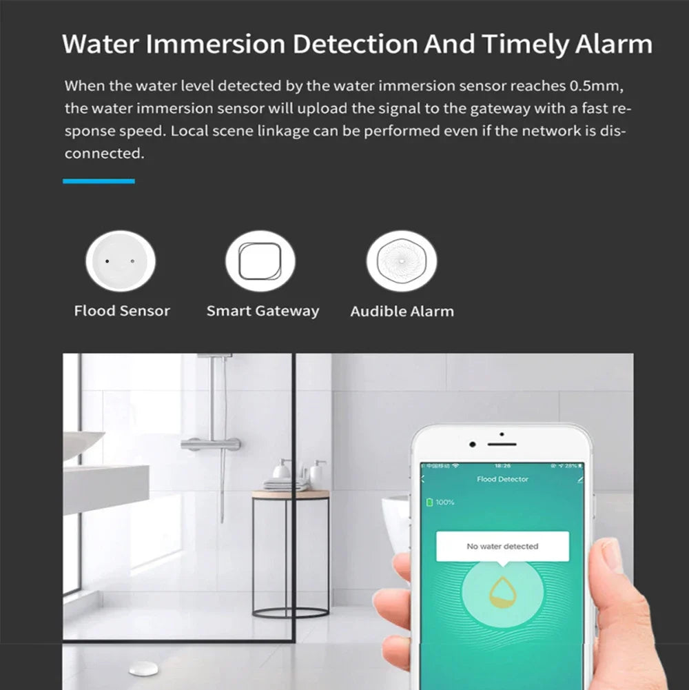 Sensor de Inundación y Fugas de Agua Tuya Zigbee 3.0 | Detector Inteligente Inalámbrico con Alerta Remota en Tiempo Real para App Smart Life