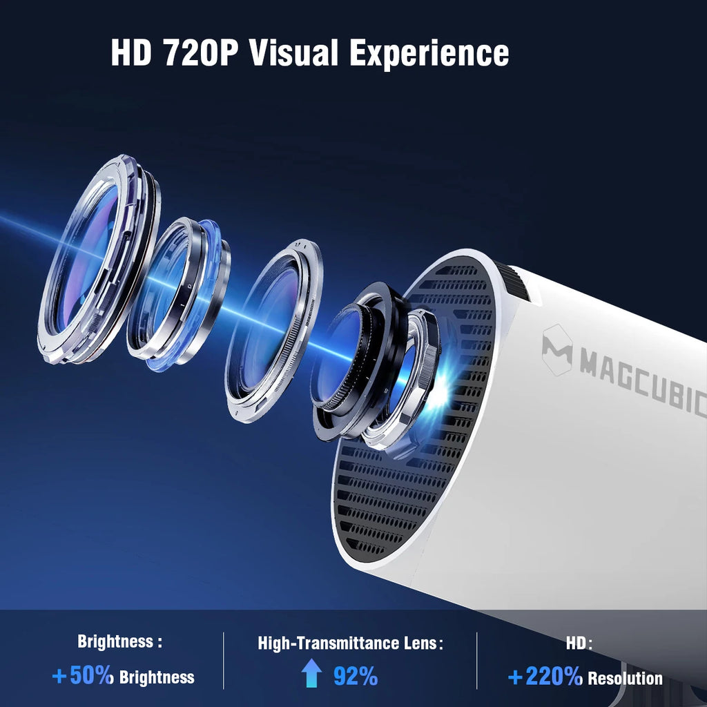 Proyector Inteligente Magcubic HY300 PRO | Mini Proyector Portátil Android 14 con WiFi 6 Dual, 290 ANSI, Soporte 8K, Bluetooth 5.4 y Rotación de 180°