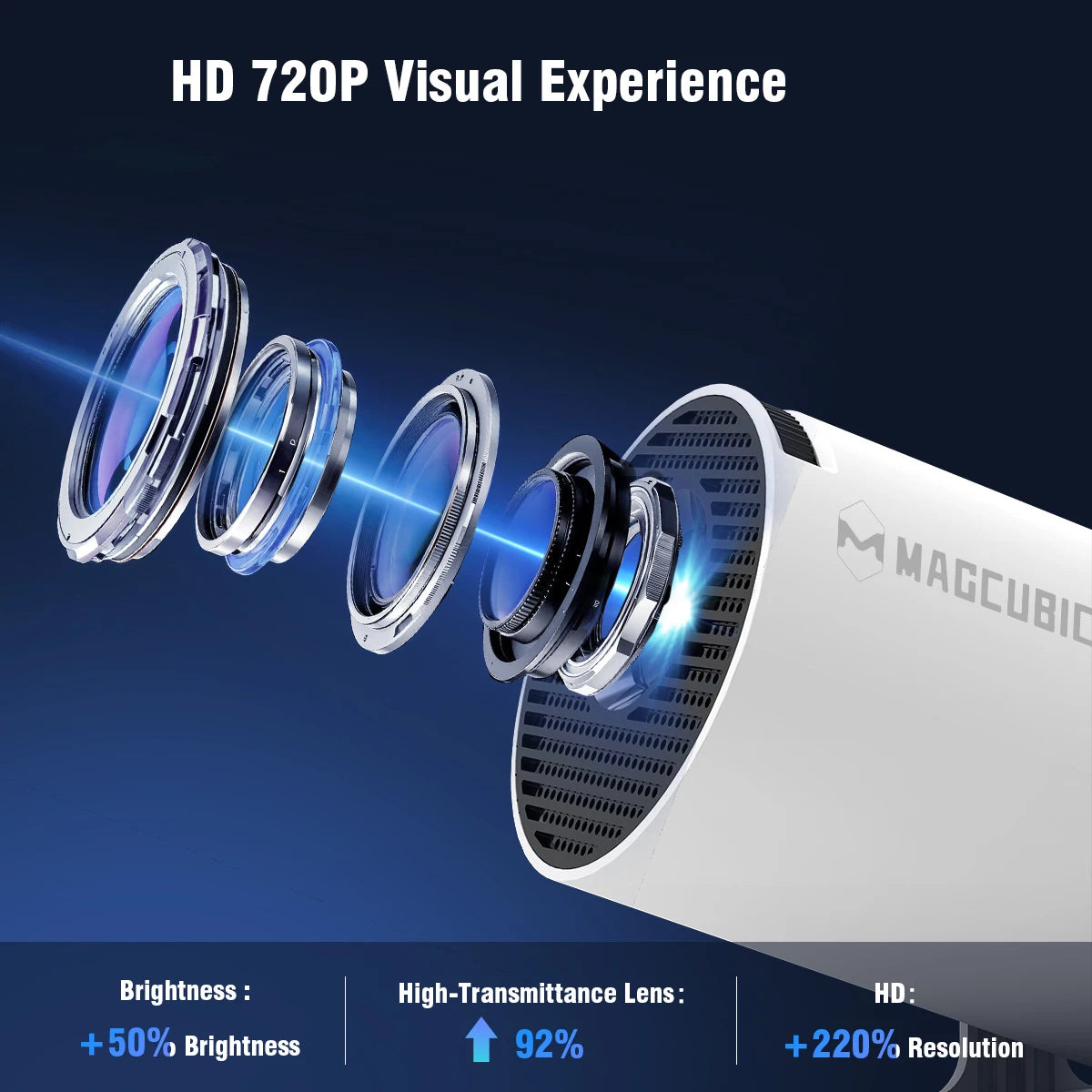Proyector Inteligente Magcubic HY300 PRO | Mini Proyector Portátil Android 14 con WiFi 6 Dual, 290 ANSI, Soporte 8K, Bluetooth 5.4 y Rotación de 180°