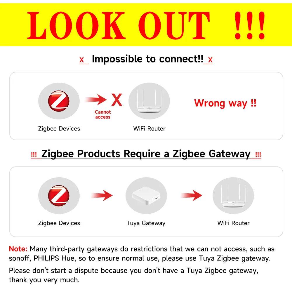 Sensor de Inundación y Fugas de Agua Tuya Zigbee 3.0 | Detector Inteligente Inalámbrico con Alerta Remota en Tiempo Real para App Smart Life